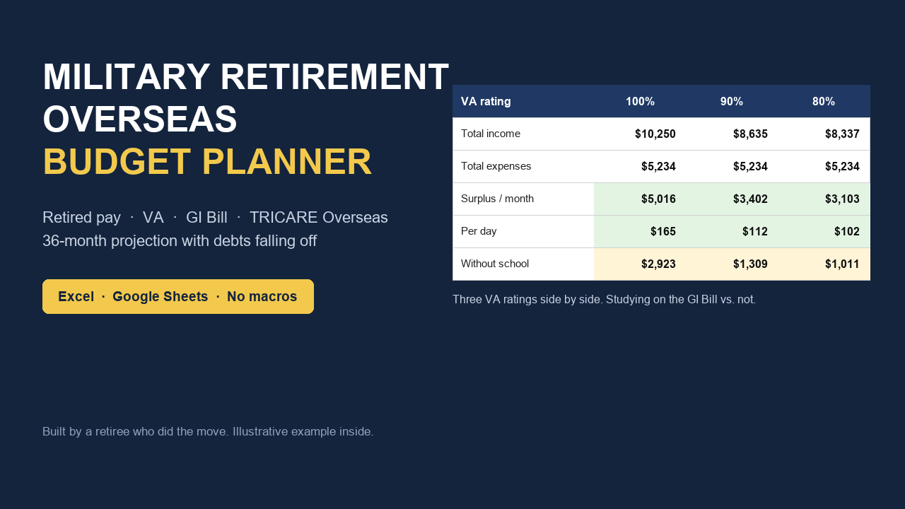 Military Retirement Overseas Budget Planner spreadsheet cover
